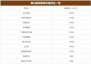 狮山最新爆料消息,揭秘神秘项目背后的惊人真相！  第3张